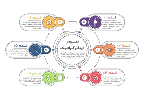 مزایای استفاده از سایت آسان وب برای دریافت تخفیف