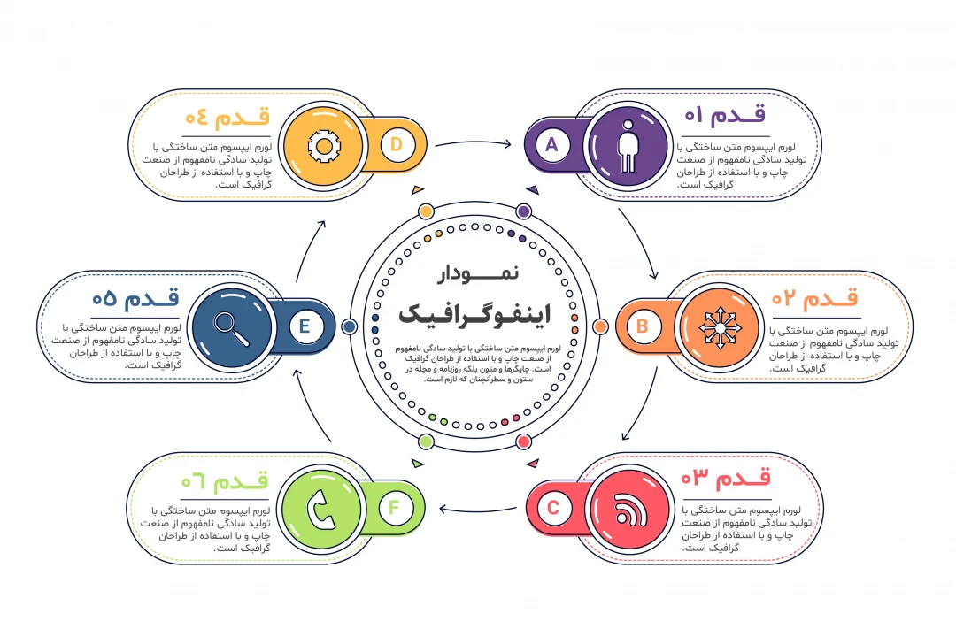 استفاده از سایت آسان وب برای دریافت تخفیف