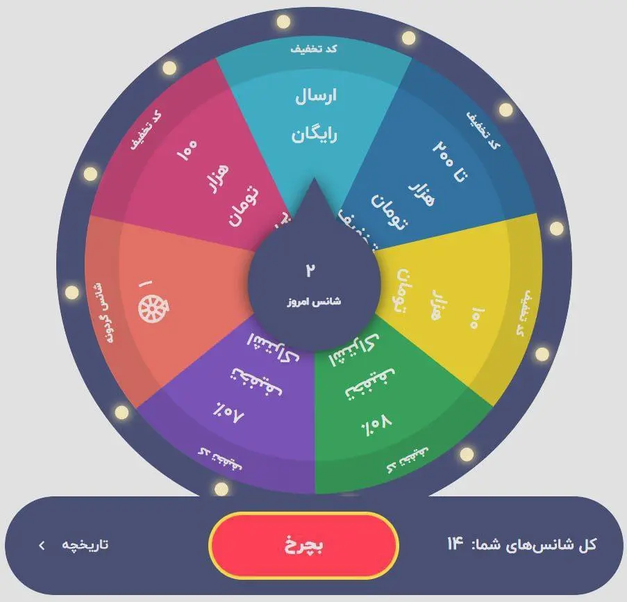گردونه دیجی‌کالا: جوایز تخفیف